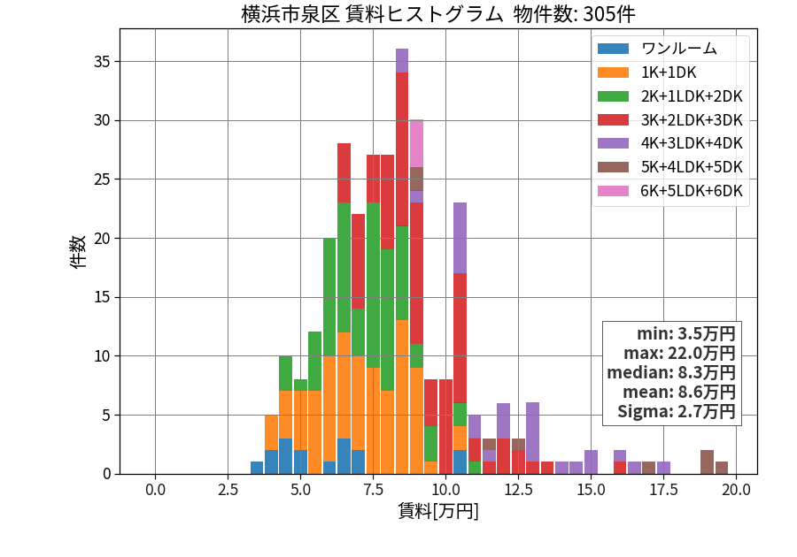 ward_izumi-ku_hist_mado_S05.png
