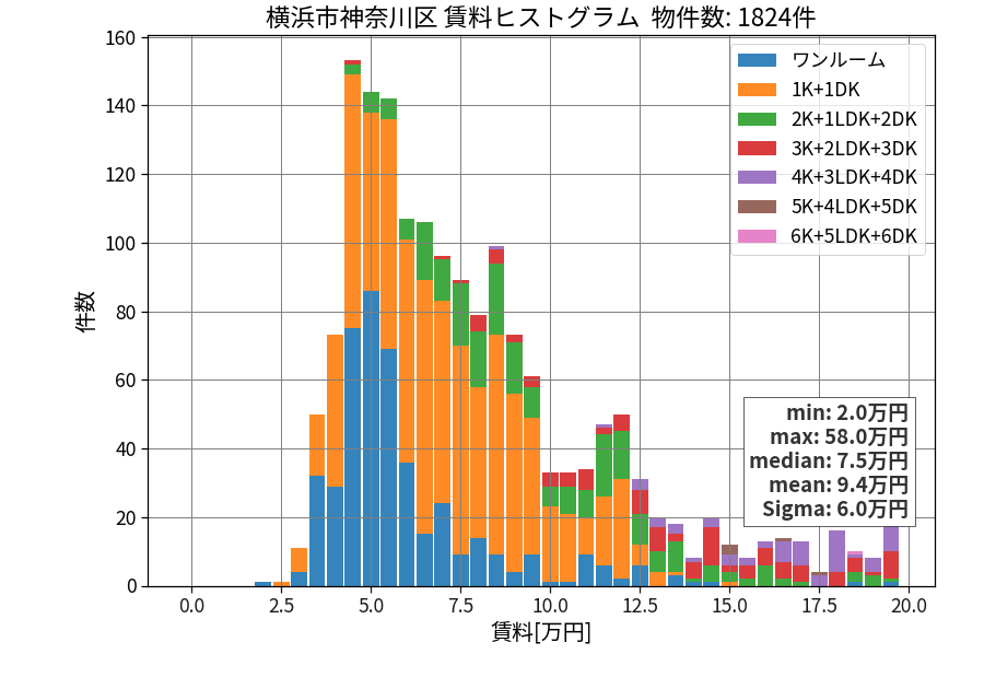 ward_kanagawa-ku_hist_mado_S05.png