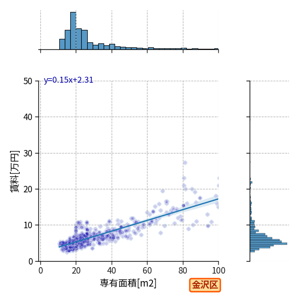 ward_kanazawa-ku_a2c_scat_jg_S04.png