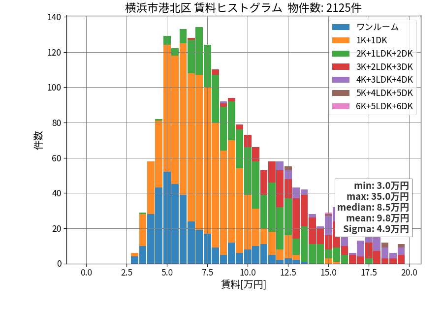 ward_kohoku-ku_hist_mado_S05.png