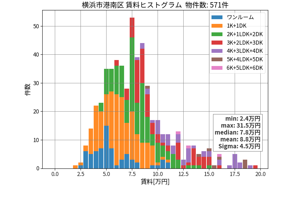 ward_konan-ku_hist_mado_S05.png