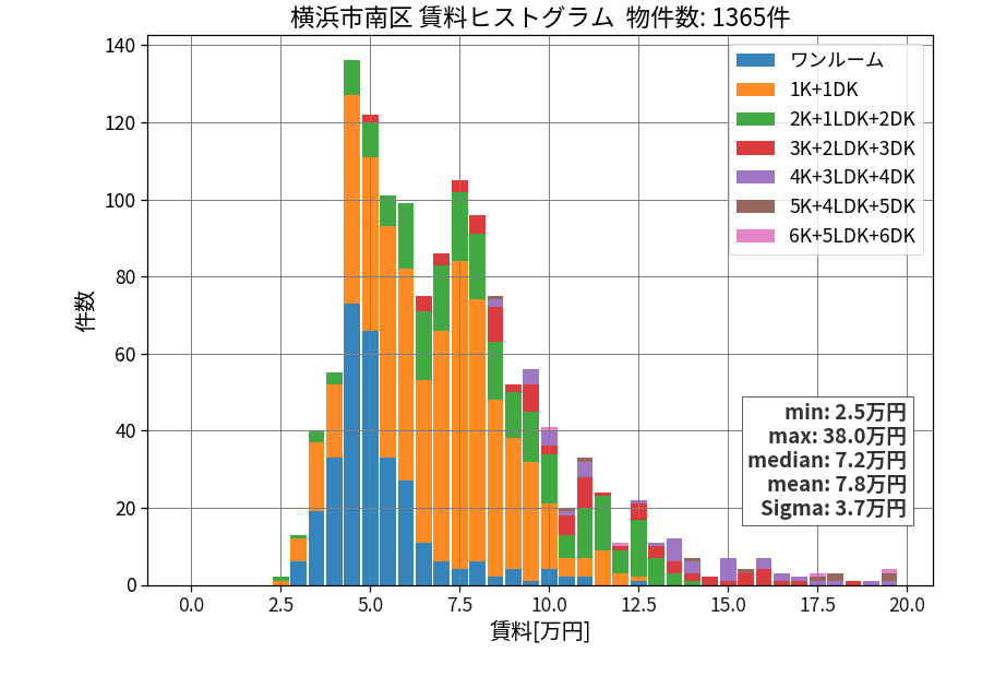 ward_minami-ku_hist_mado_S05.png
