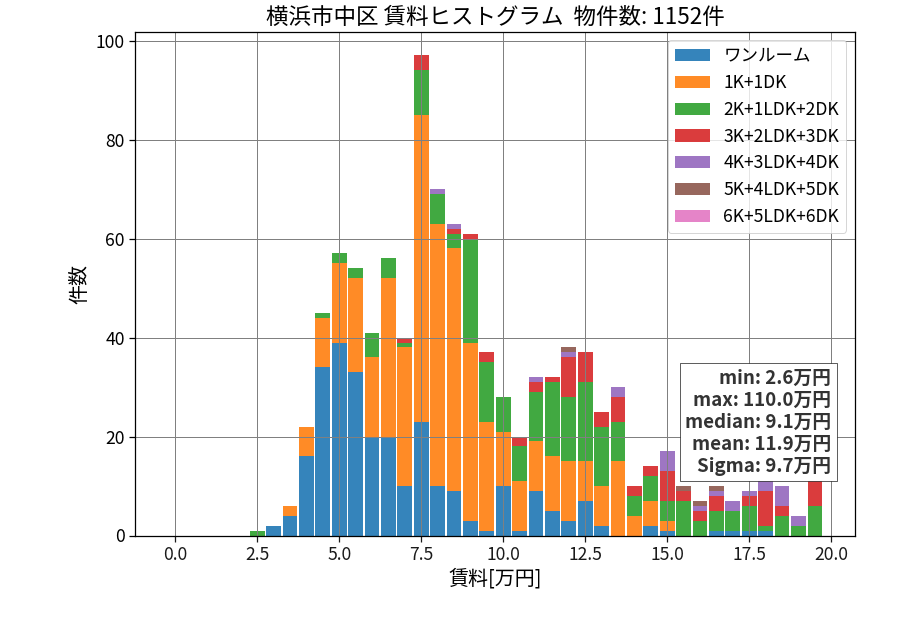 ward_naka-ku_hist_mado_S05.png