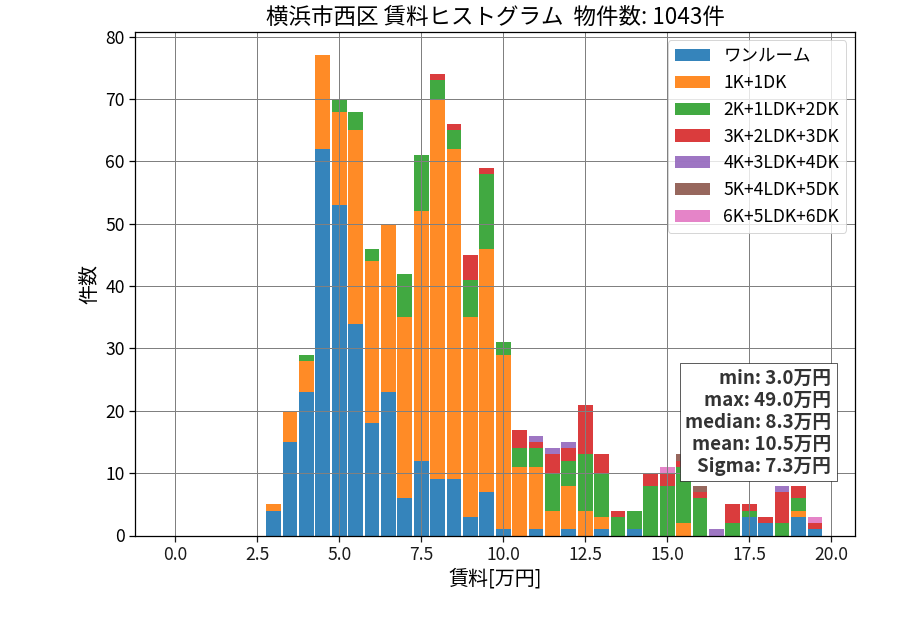 ward_nishi-ku_hist_mado_S05.png
