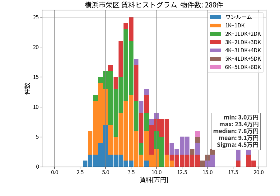 ward_sakae-ku_hist_mado_S05.png