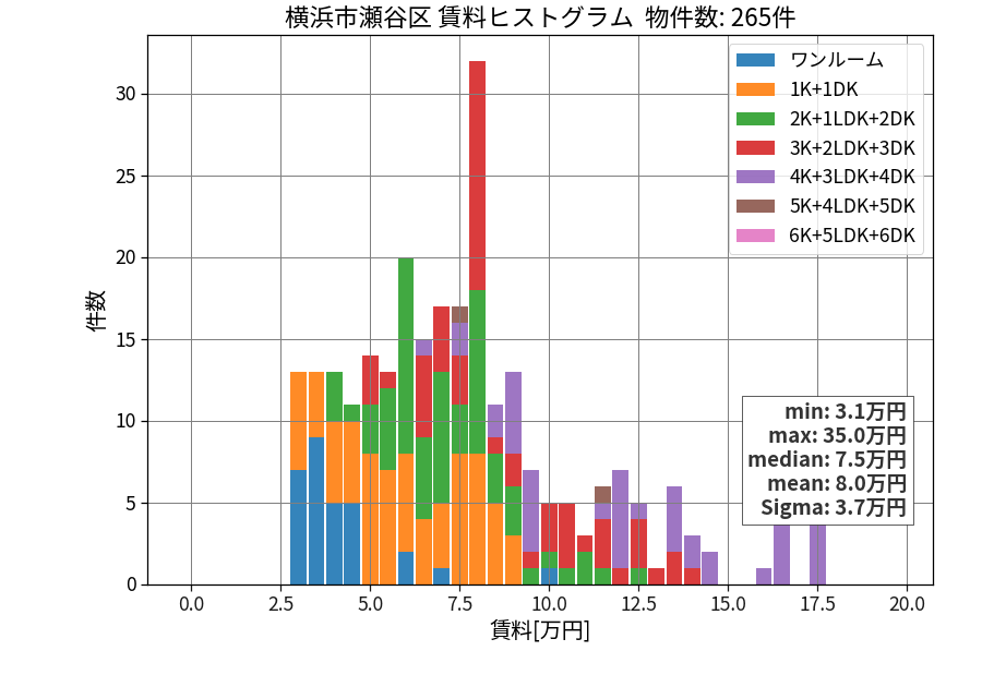 ward_seya-ku_hist_mado_S05.png