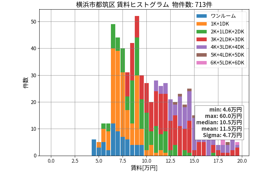 ward_tsuzuki-ku_hist_mado_S05.png