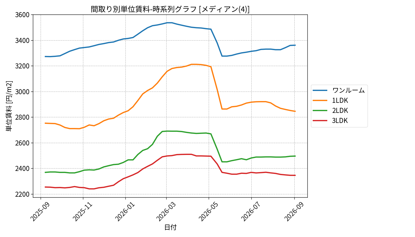timeline_006_urent.png