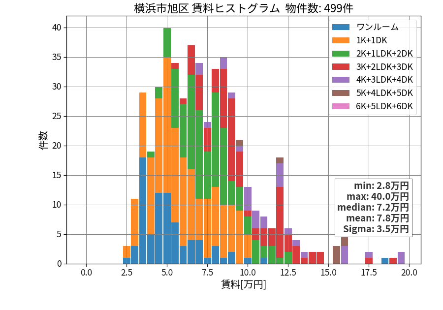 ward_asahi-ku_hist_mado_S05.png
