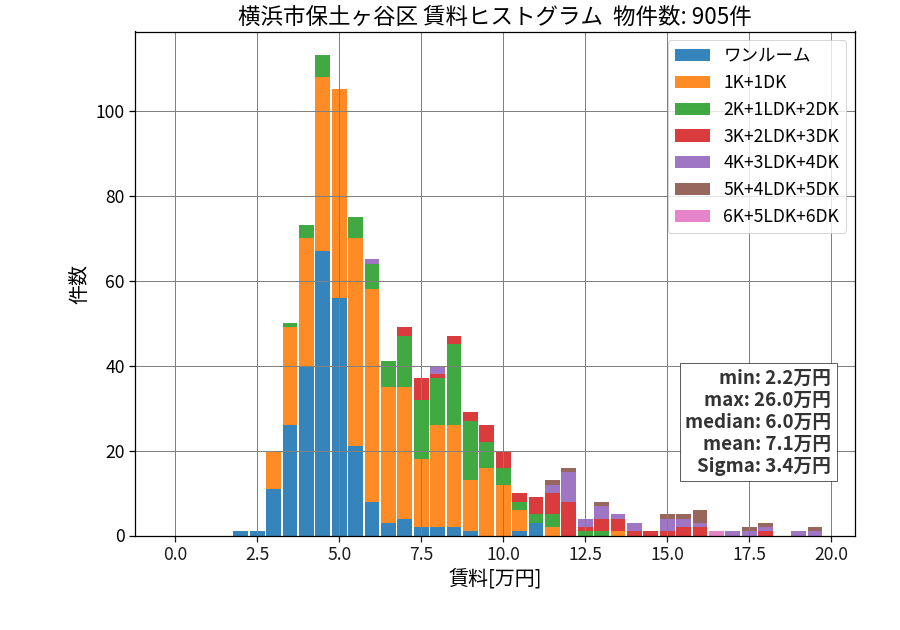ward_hodogaya-ku_hist_mado_S05.png