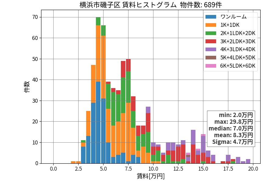 ward_isogo-ku_hist_mado_S05.png