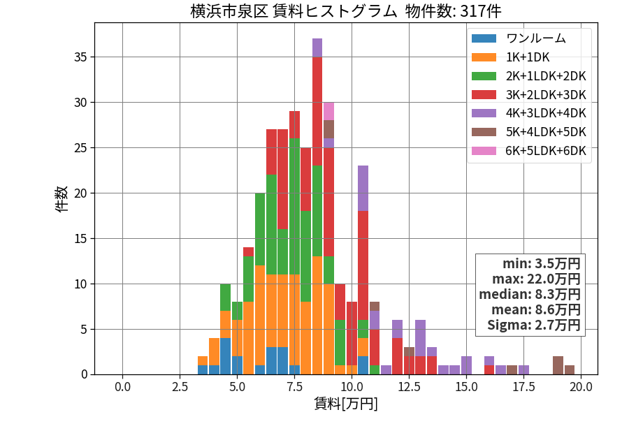 ward_izumi-ku_hist_mado_S05.png