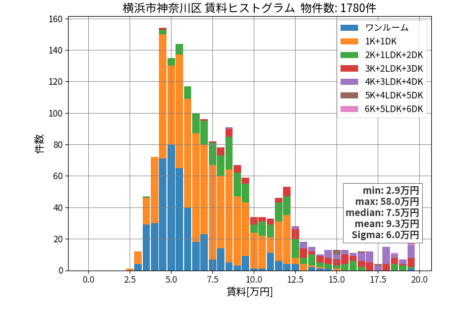 ward_kanagawa-ku_hist_mado_S05.png
