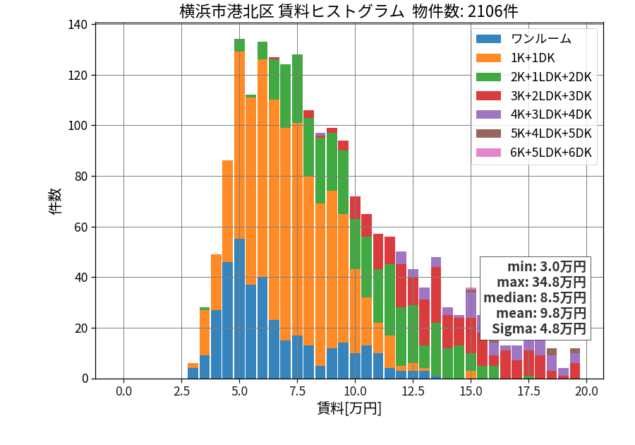 ward_kohoku-ku_hist_mado_S05.png
