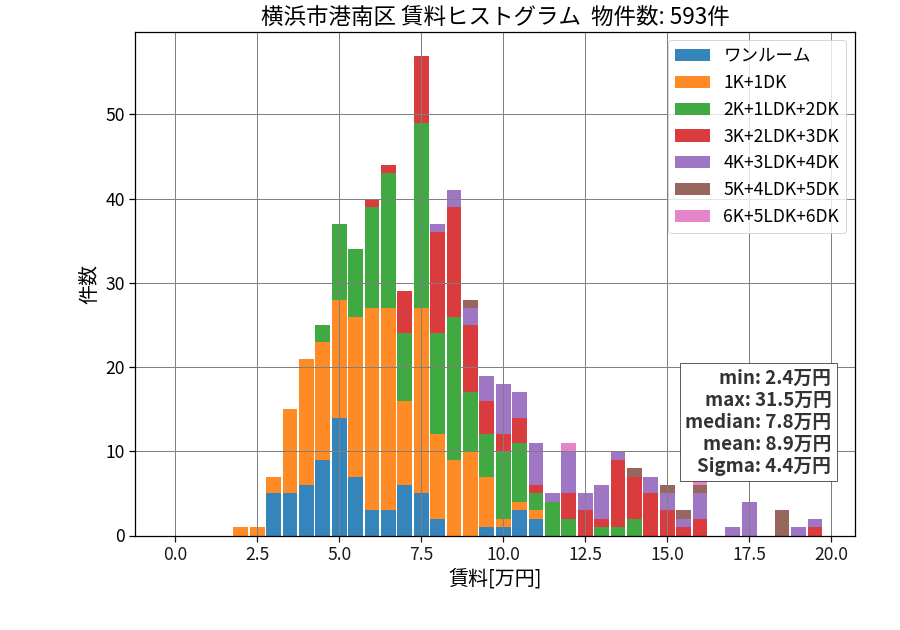 ward_konan-ku_hist_mado_S05.png