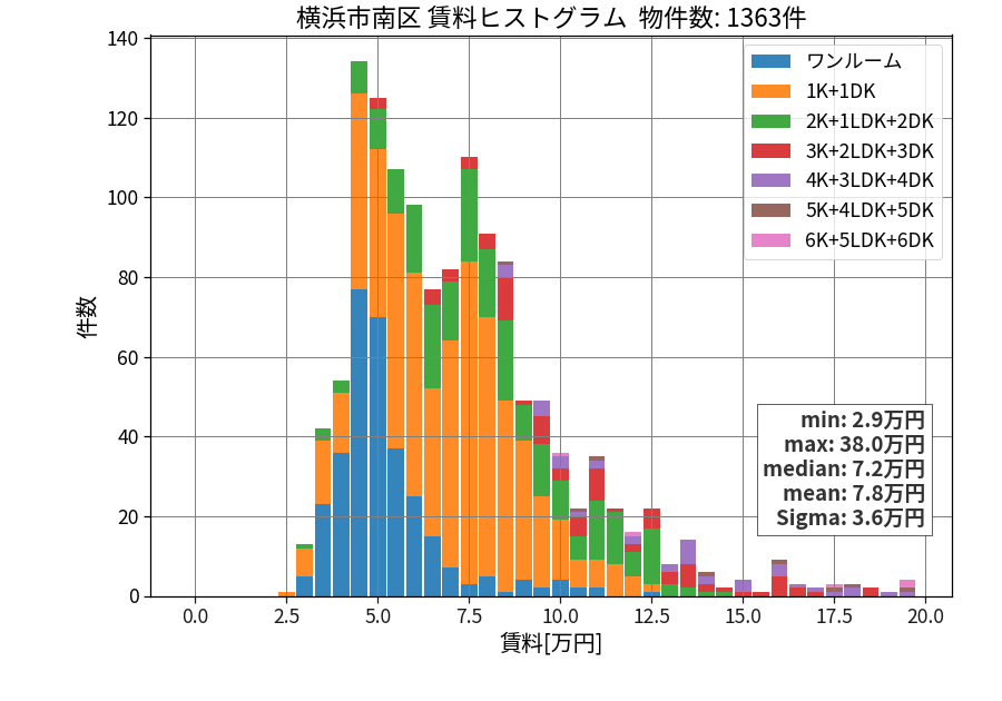 ward_minami-ku_hist_mado_S05.png