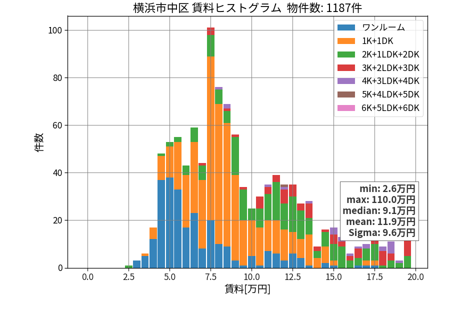 ward_naka-ku_hist_mado_S05.png