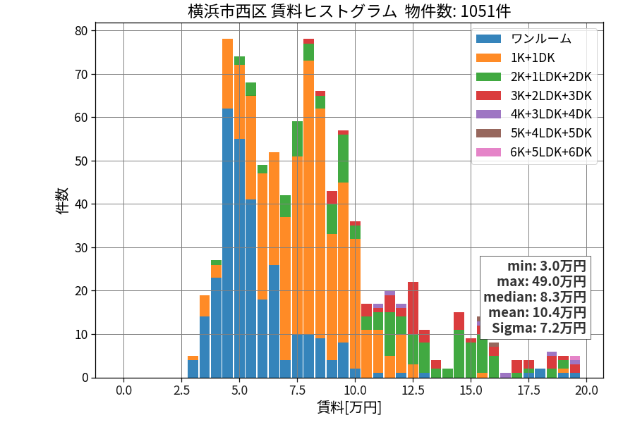 ward_nishi-ku_hist_mado_S05.png