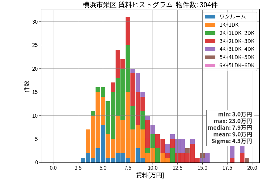 ward_sakae-ku_hist_mado_S05.png