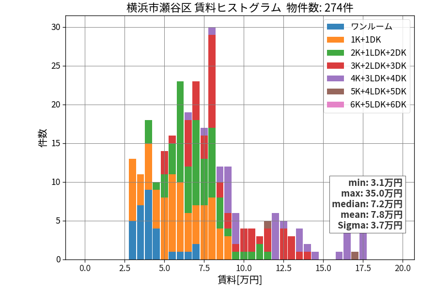 ward_seya-ku_hist_mado_S05.png