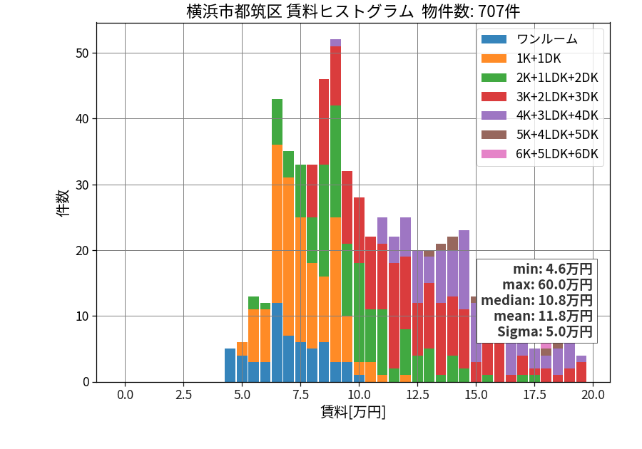 ward_tsuzuki-ku_hist_mado_S05.png