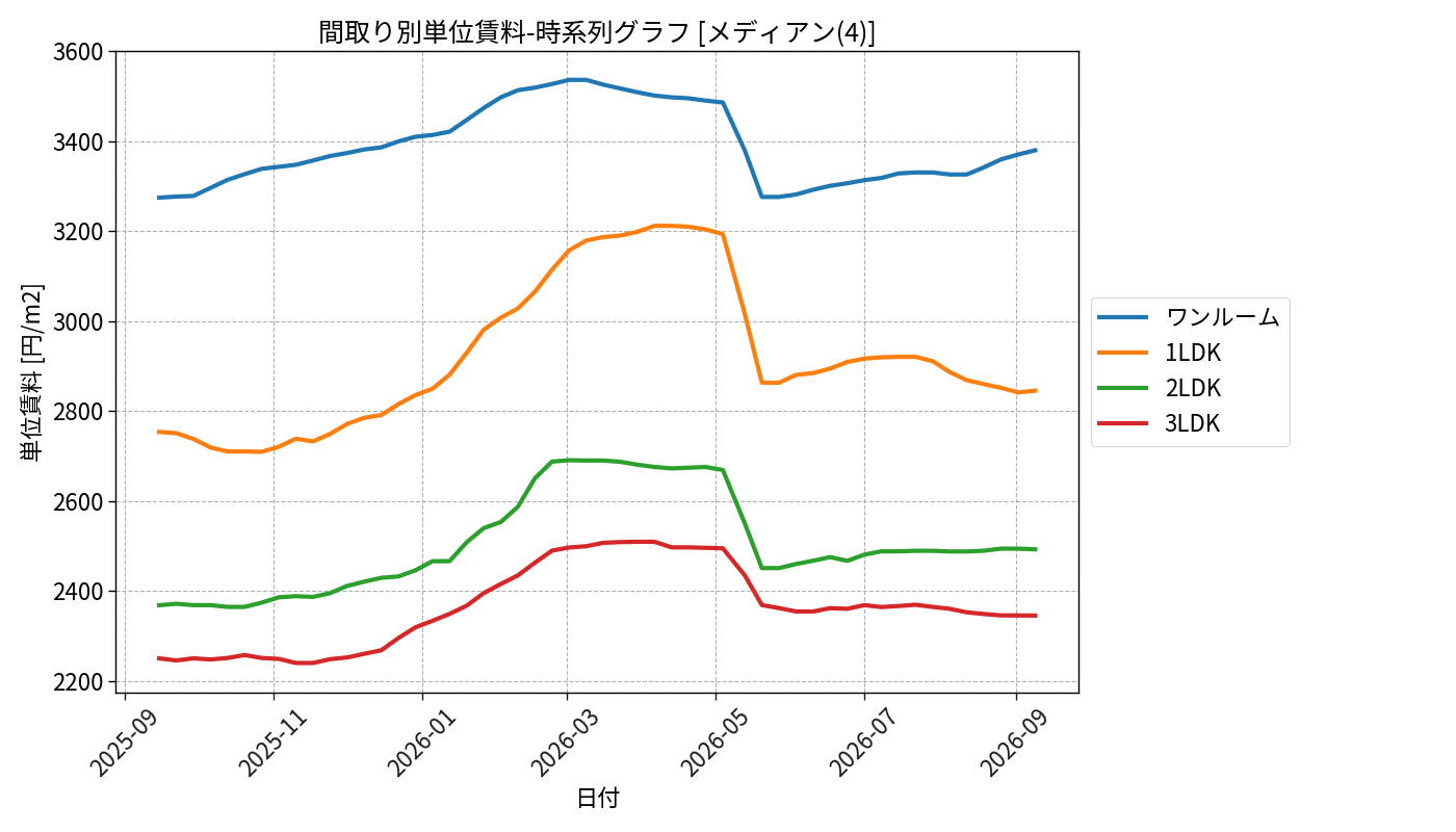 timeline_006_urent.png