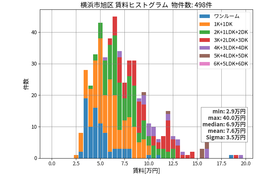 ward_asahi-ku_hist_mado_S05.png