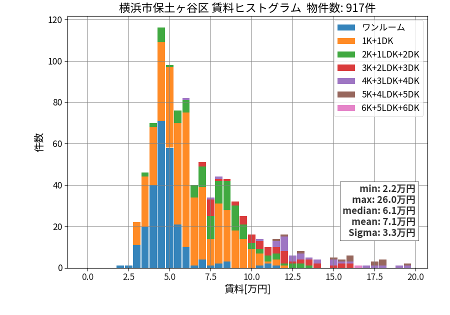 ward_hodogaya-ku_hist_mado_S05.png
