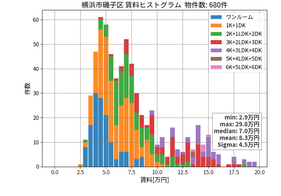 ward_isogo-ku_hist_mado_S05.png