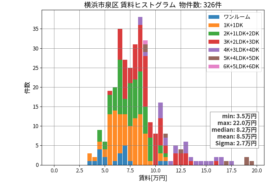 ward_izumi-ku_hist_mado_S05.png
