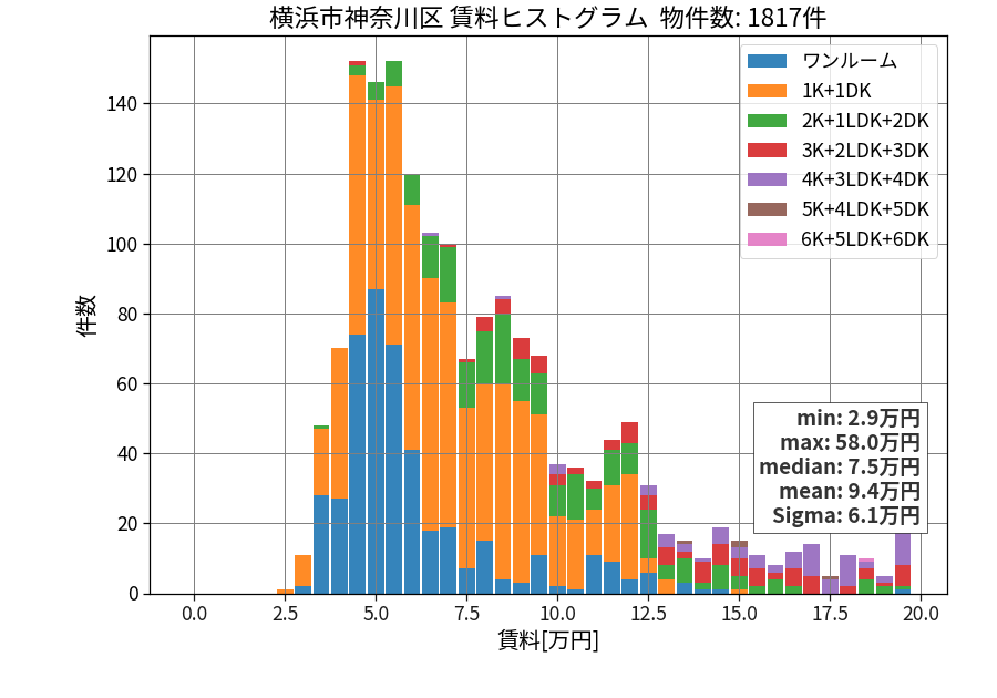ward_kanagawa-ku_hist_mado_S05.png