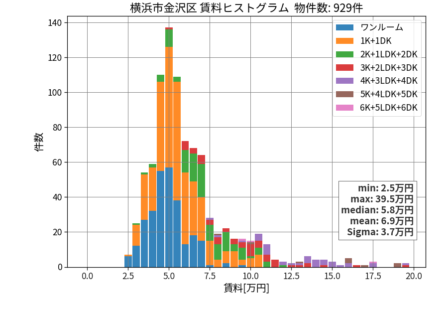 ward_kanazawa-ku_hist_mado_S05.png