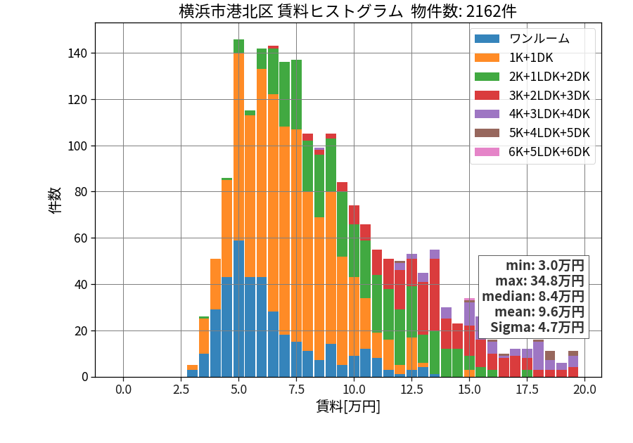 ward_kohoku-ku_hist_mado_S05.png