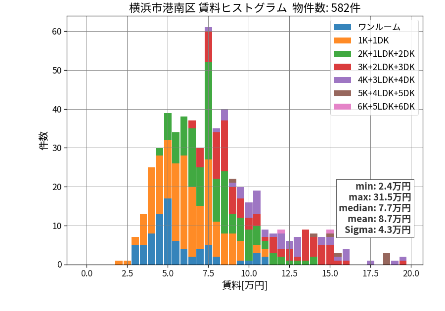 ward_konan-ku_hist_mado_S05.png