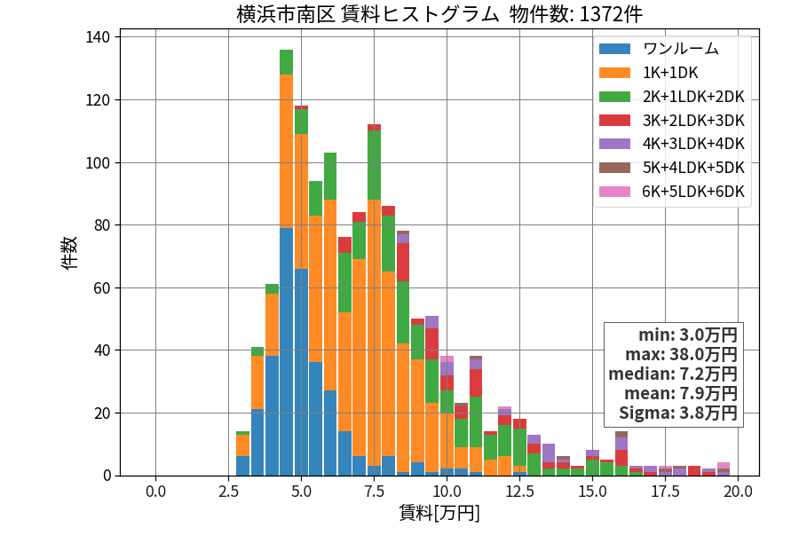 ward_minami-ku_hist_mado_S05.png