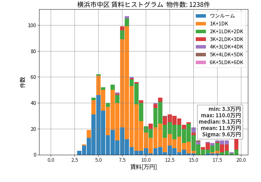 ward_naka-ku_hist_mado_S05.png