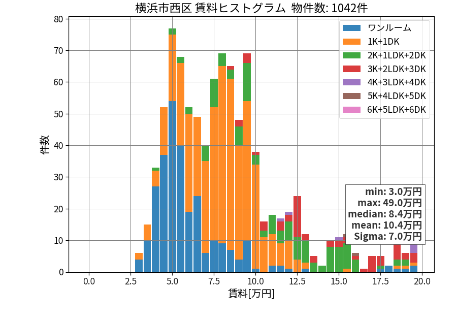 ward_nishi-ku_hist_mado_S05.png