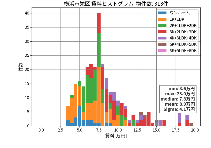ward_sakae-ku_hist_mado_S05.png