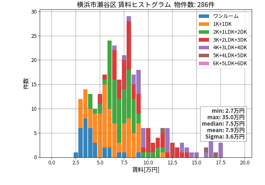 ward_seya-ku_hist_mado_S05.png