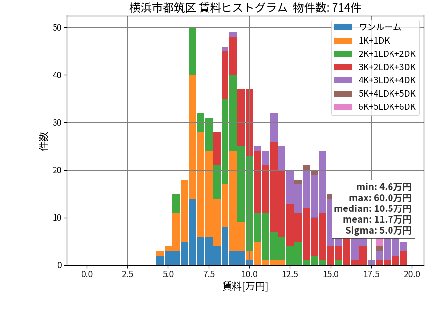 ward_tsuzuki-ku_hist_mado_S05.png