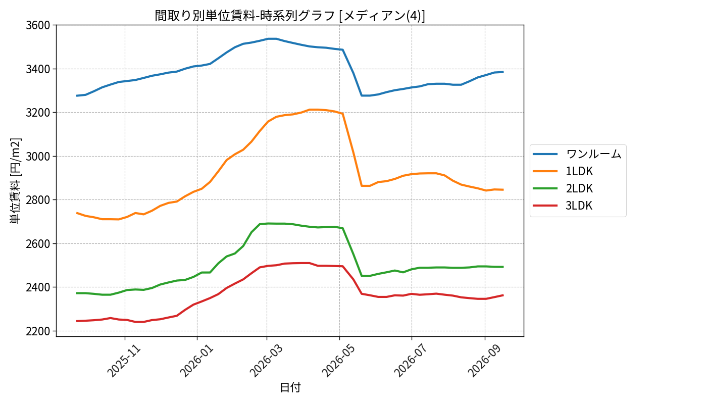 timeline_006_urent.png