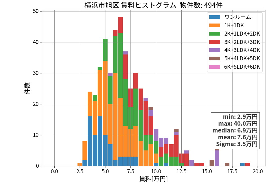 ward_asahi-ku_hist_mado_S05.png