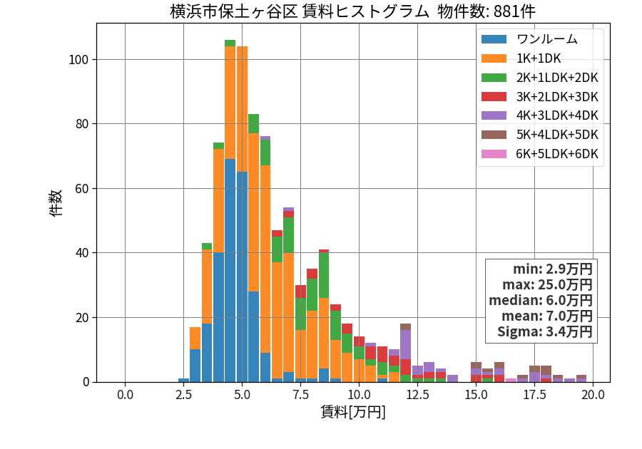 ward_hodogaya-ku_hist_mado_S05.png