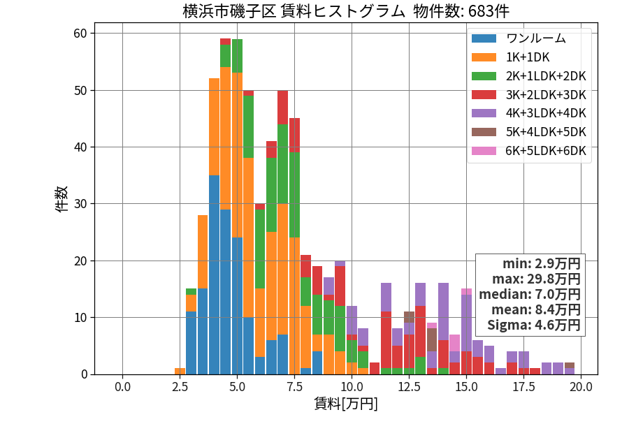 ward_isogo-ku_hist_mado_S05.png