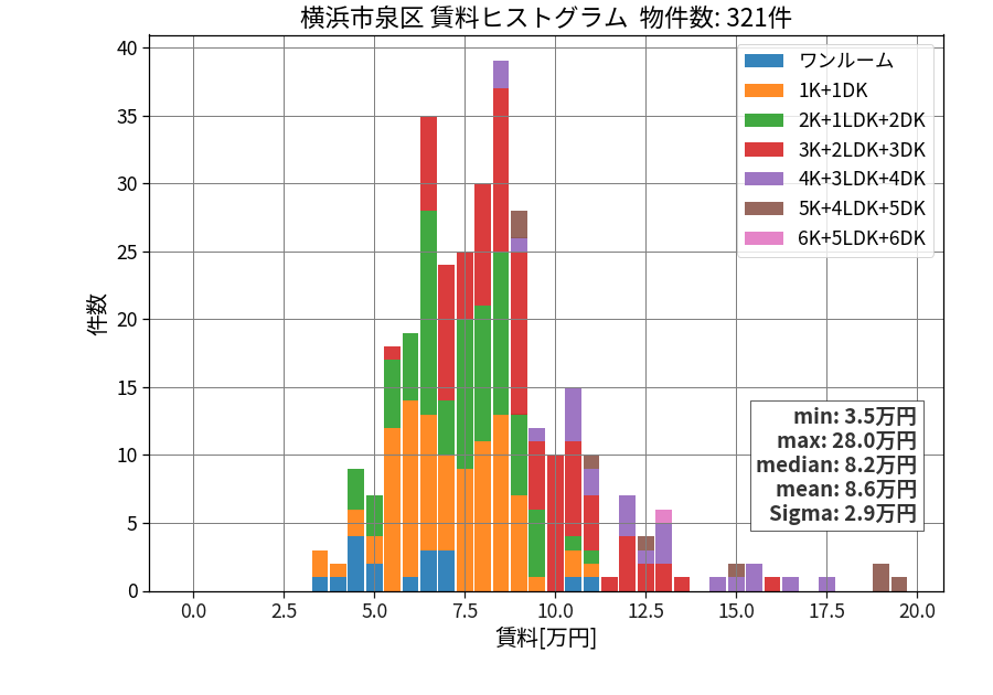 ward_izumi-ku_hist_mado_S05.png