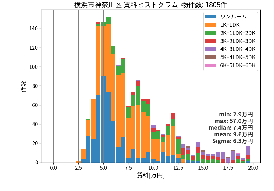 ward_kanagawa-ku_hist_mado_S05.png
