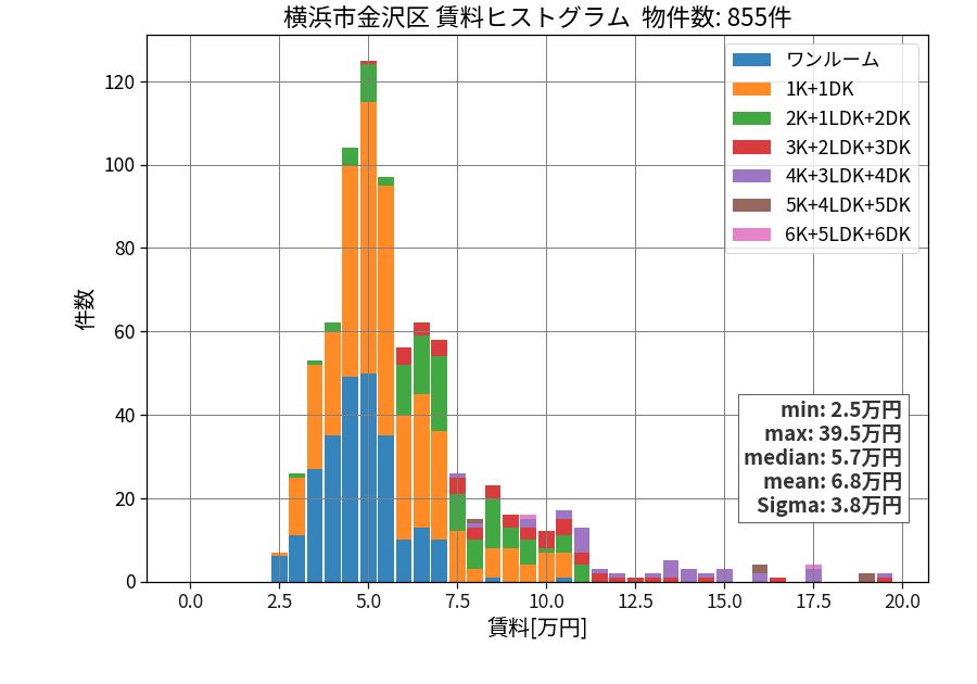 ward_kanazawa-ku_hist_mado_S05.png