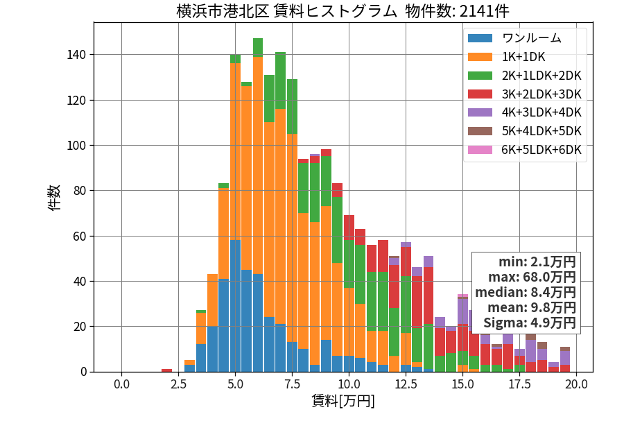 ward_kohoku-ku_hist_mado_S05.png