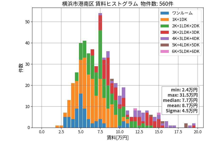 ward_konan-ku_hist_mado_S05.png