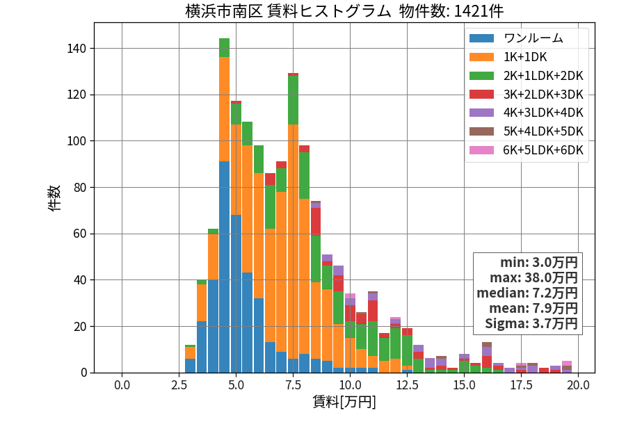 ward_minami-ku_hist_mado_S05.png